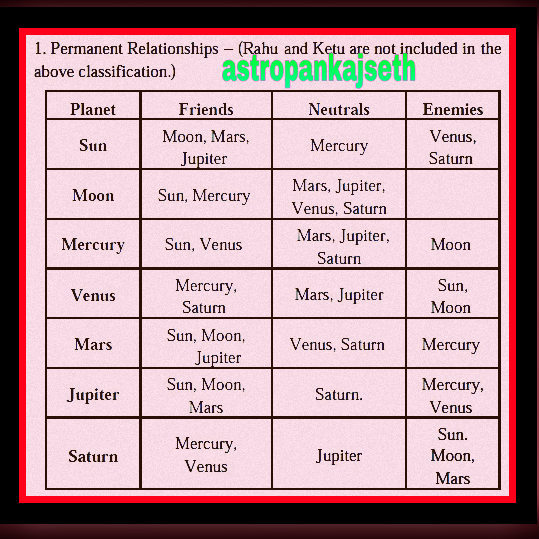 mercury in gemini vedic astrology