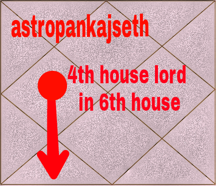 Fourth House Lord In Sixth House