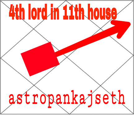Fourth House Lord In Eleventh House