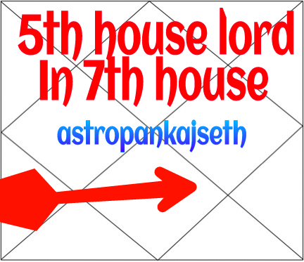 Fifth House Lord In Seventh House
