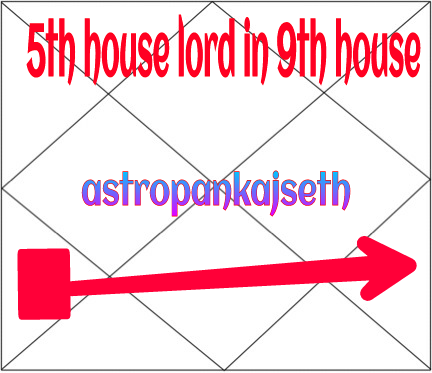 Fifth House Lord In Ninth House
