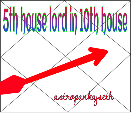 Fifth House Lord In Tenth House