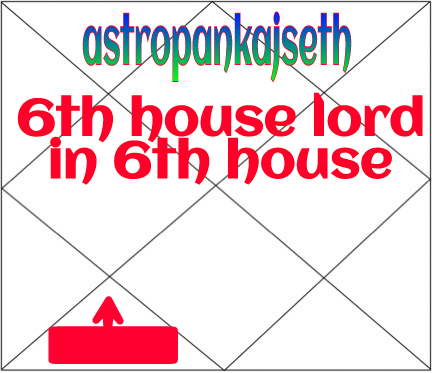Sixth House Lord In Sixth House