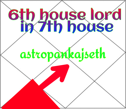 Sixth House Lord In Seventh House