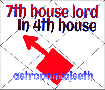 moon in fourth house vedic astrology