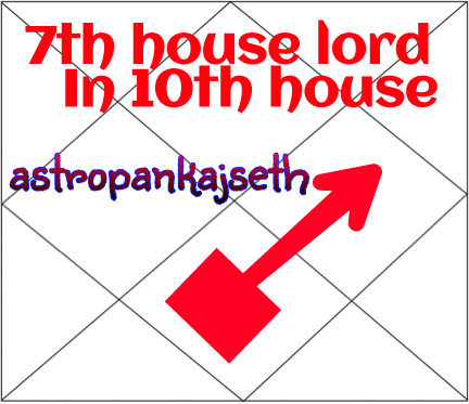 Seventh House Lord In Tenth House