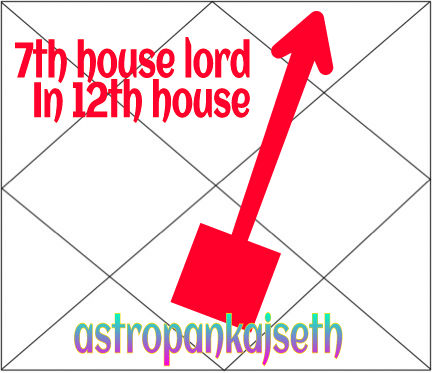Seventh House Lord In Twelfth House