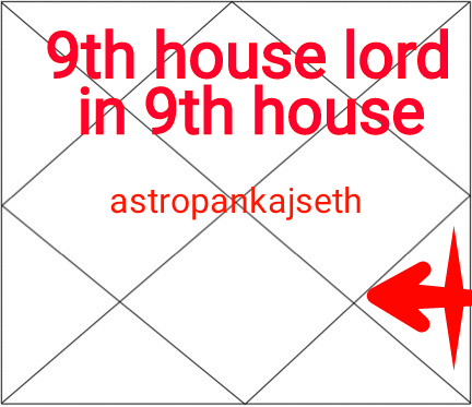 9th house lord in astrology