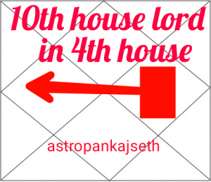 10th lord in 4th house vedic astrology