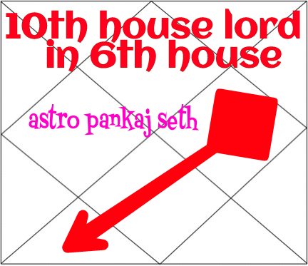 Tenth House Lord In Sixth House