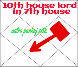 10th house ruler in 7th house tumblr