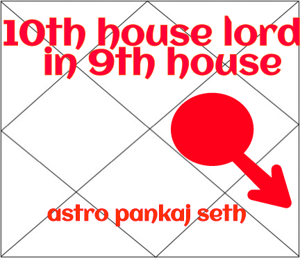 Tenth House Lord In Ninth House