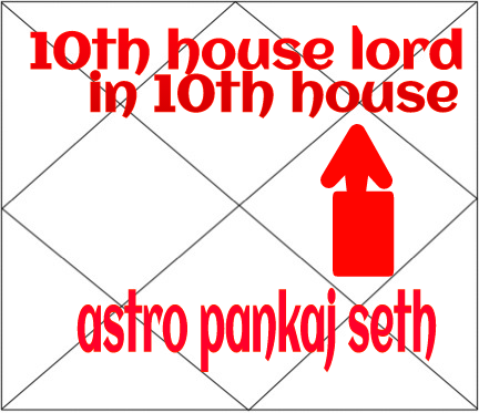 Tenth House Lord In Tenth House