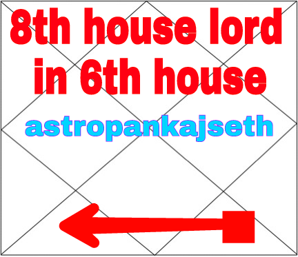 Eight House Lord In Sixth House