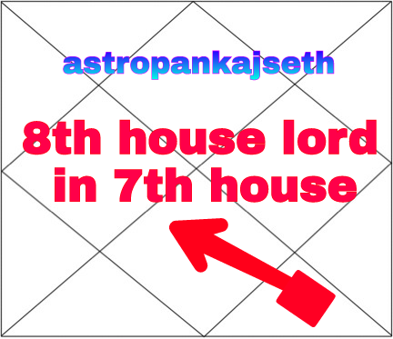 Vedic Astrology Jyotish 8th house