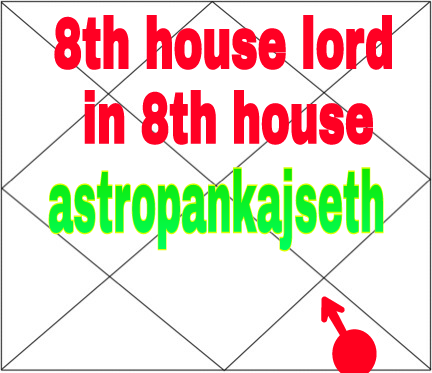 7th lord in 8th house vedic astrology