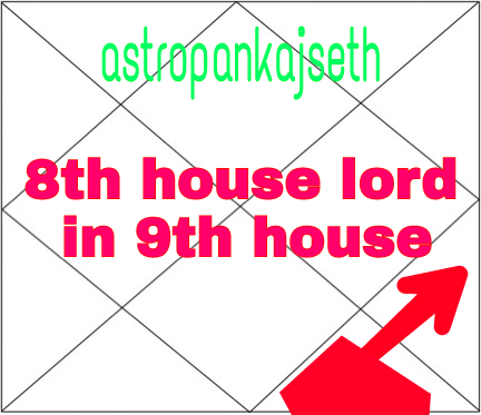 Eight House Lord In Ninth House