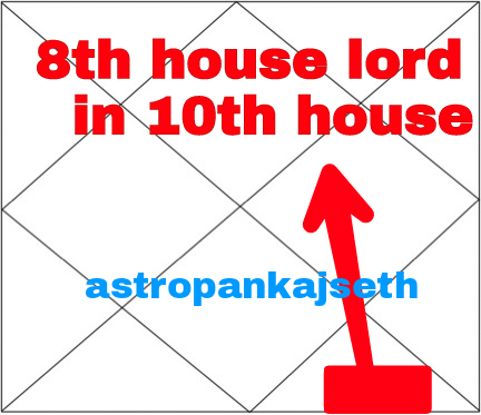 Eight House Lord In Tenth House