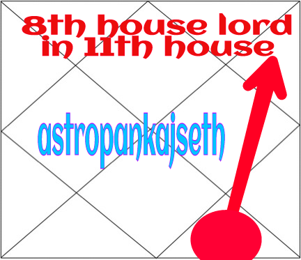 Eight House Lord In Eleventh House