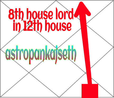 Eight House Lord In Twelfth House