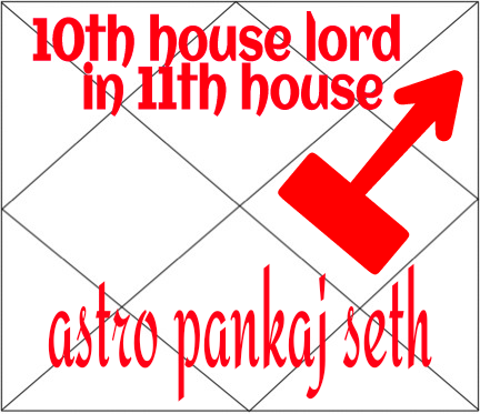 Tenth House Lord In Eleventh House