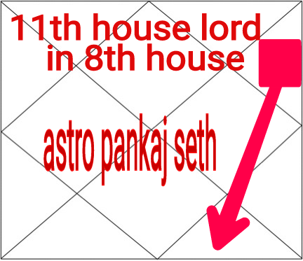 11th House Lord In Eight House