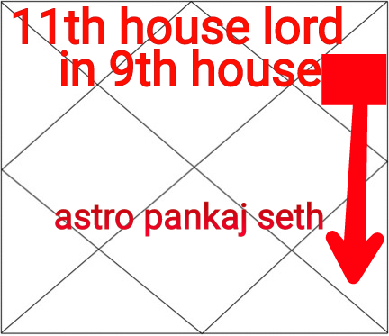 11th House Lord In Ninth House