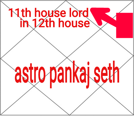 11th House Lord In 12th House