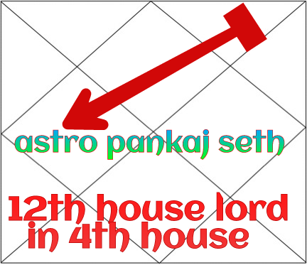 12th House Lord In Fourth House