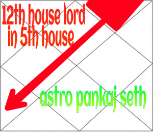 who is lord of 12th house