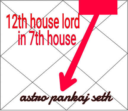 12th House Lord In Seventh House