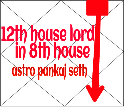 12th House Lord In Eight House