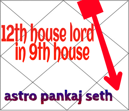 12th House Lord In Ninth House