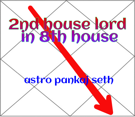 Second House Lord In Eight House