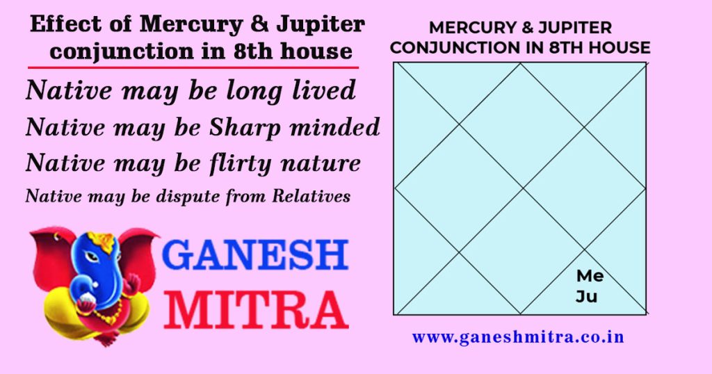 Mercury & Jupiter conjunction in 8th house